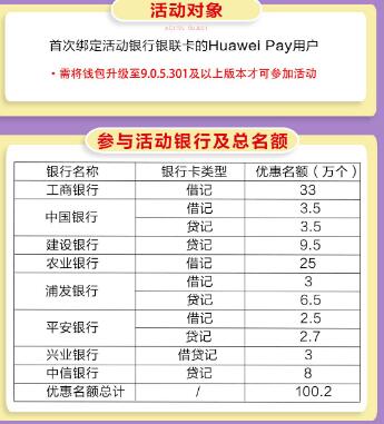 话费