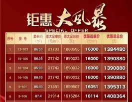 房子降价卖也不行，昆山两项目降价被政